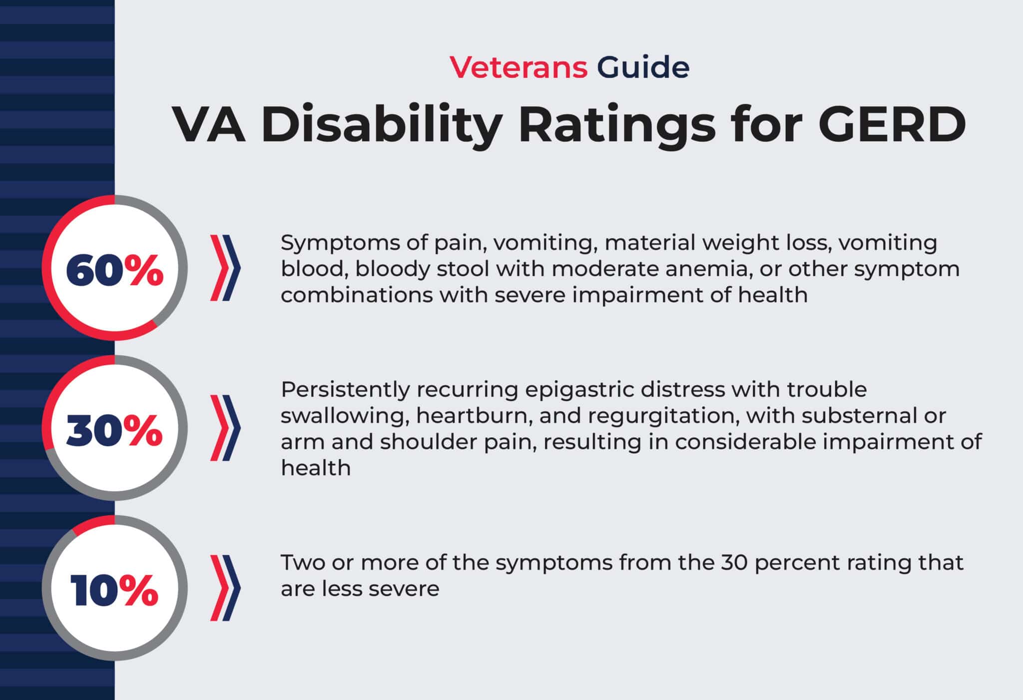 Va Rating Catalog at Angeles Morris blog