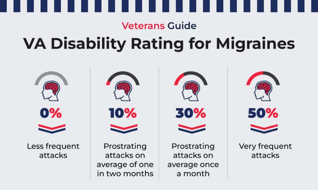 VA Disability Rating For Migraines Veterans Guide