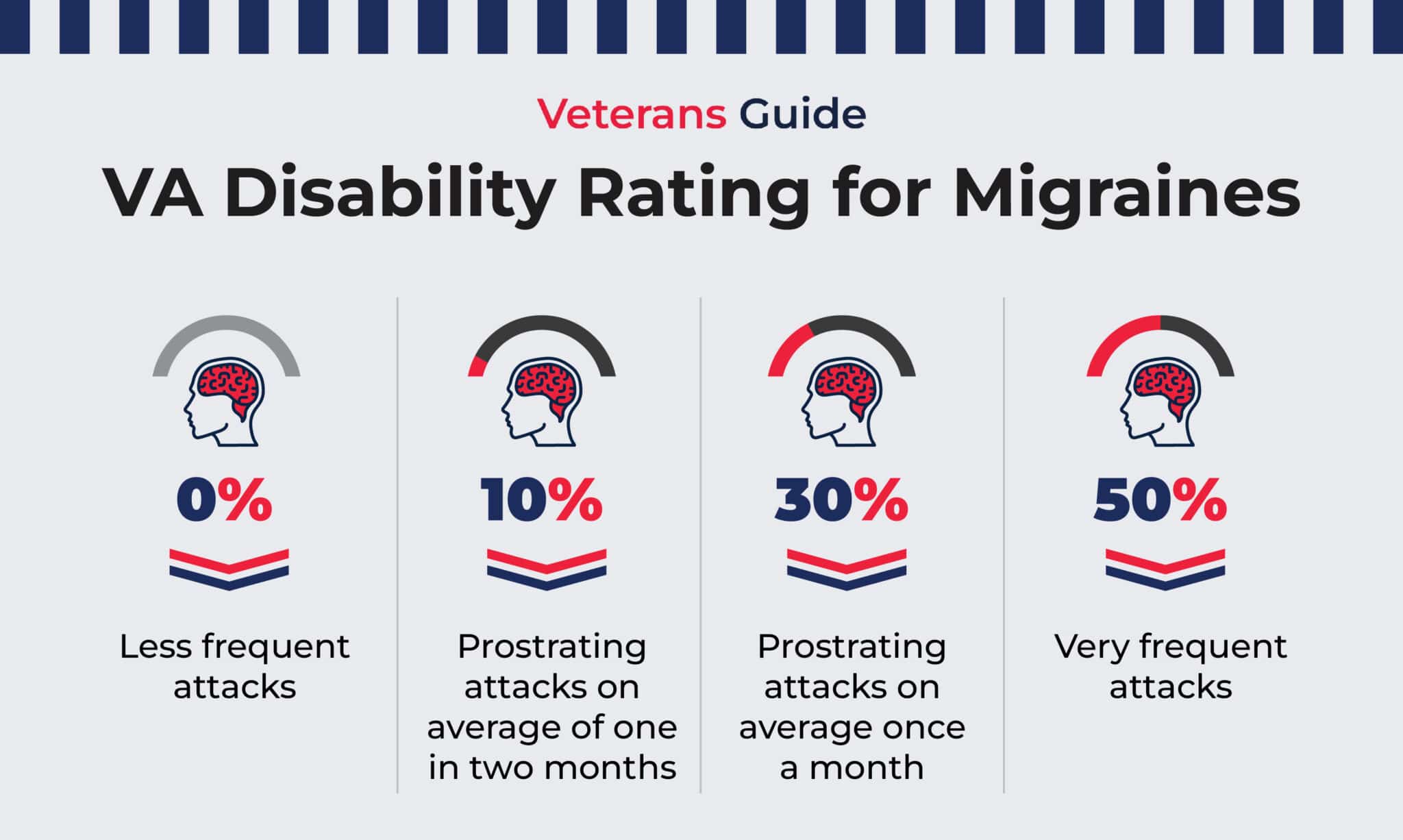 What Are The Va Disability Rates For 2025