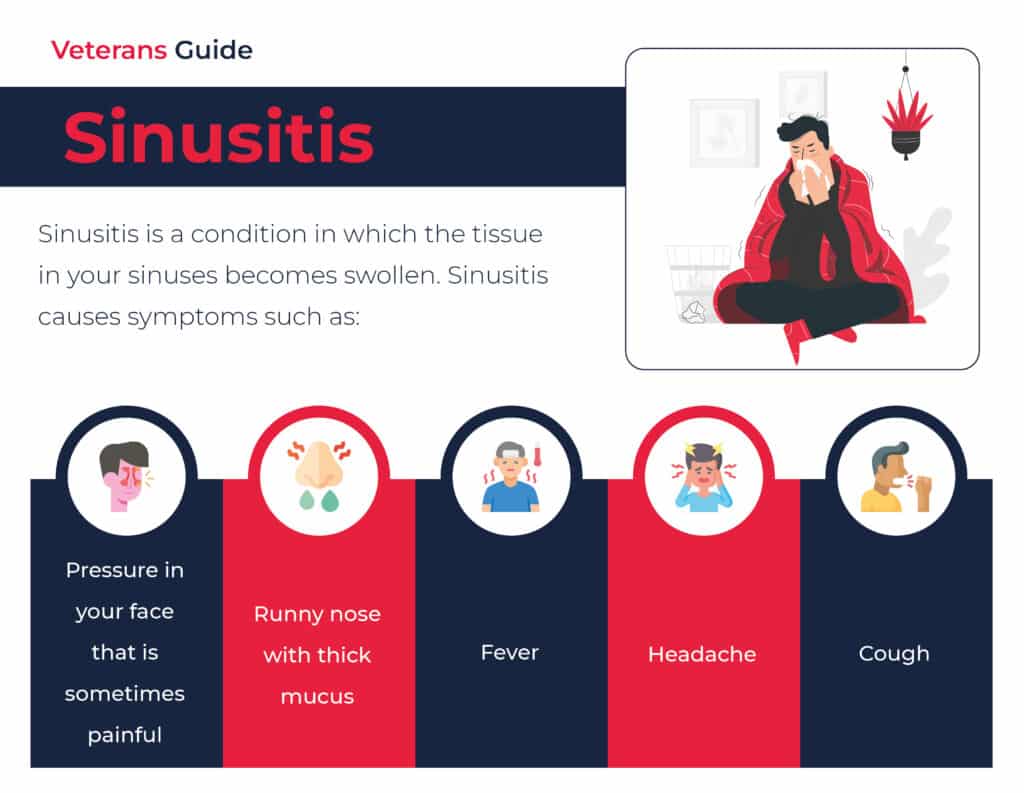 what is sinusitis infographic