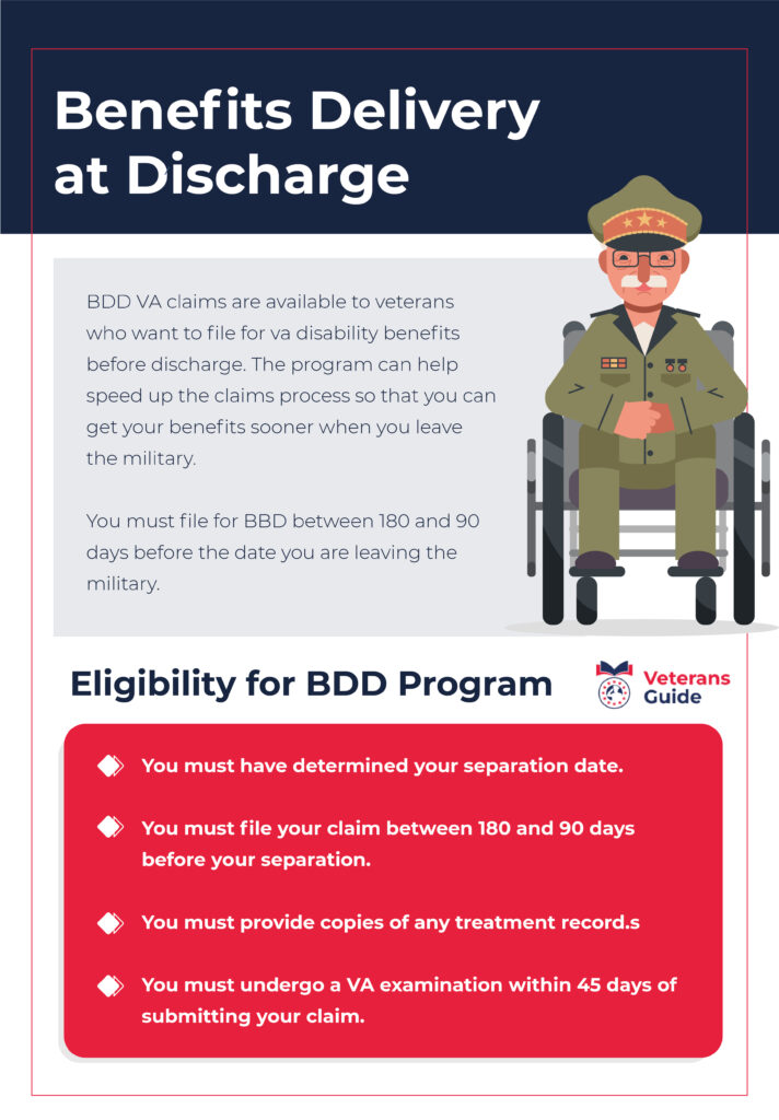 BDD infographic
