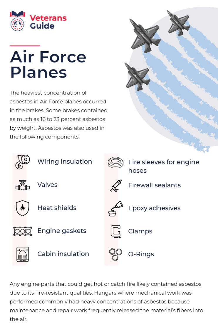 asbestos on air force planes infographic