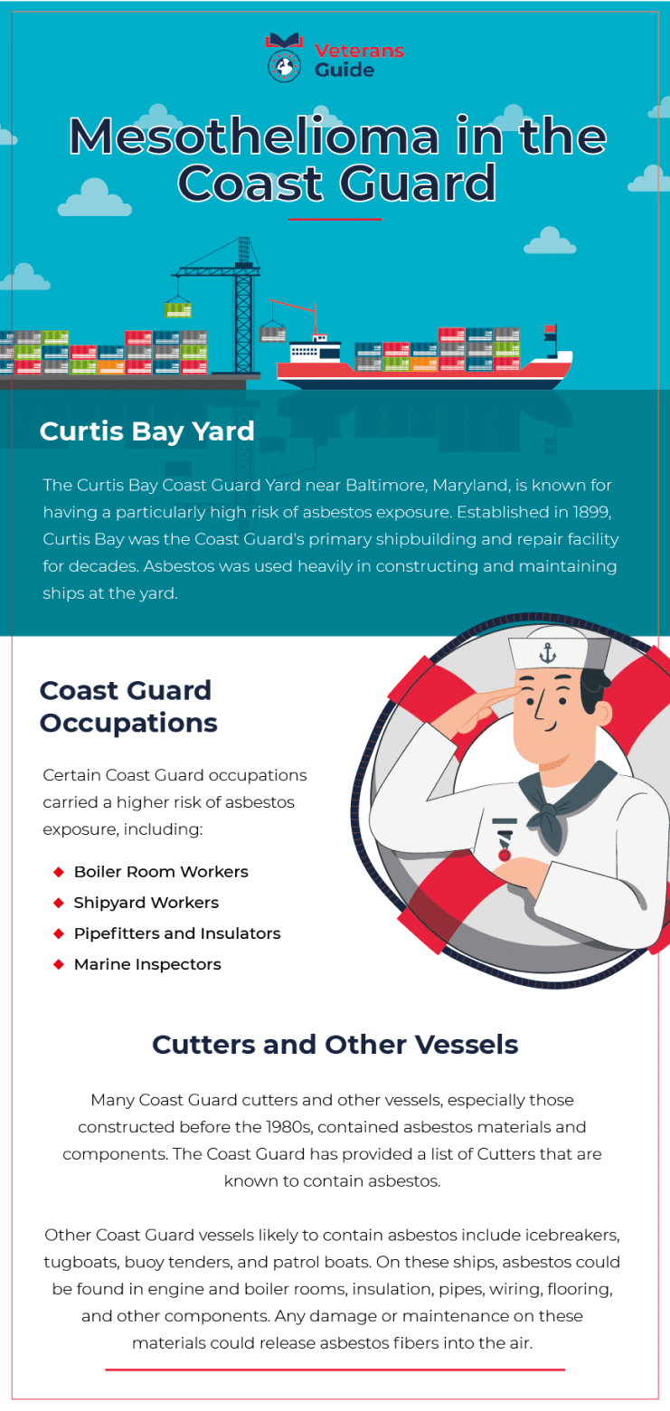 mesothelioma in the coast guard infographic