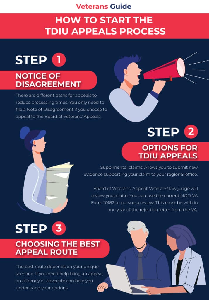 How To Start the TDIU Appeals Process