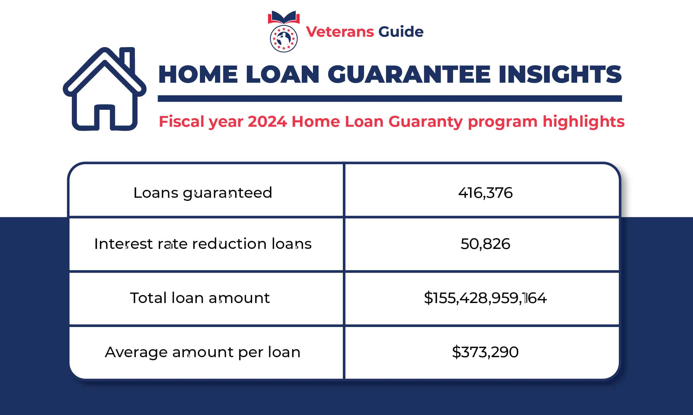 VA Home Loans